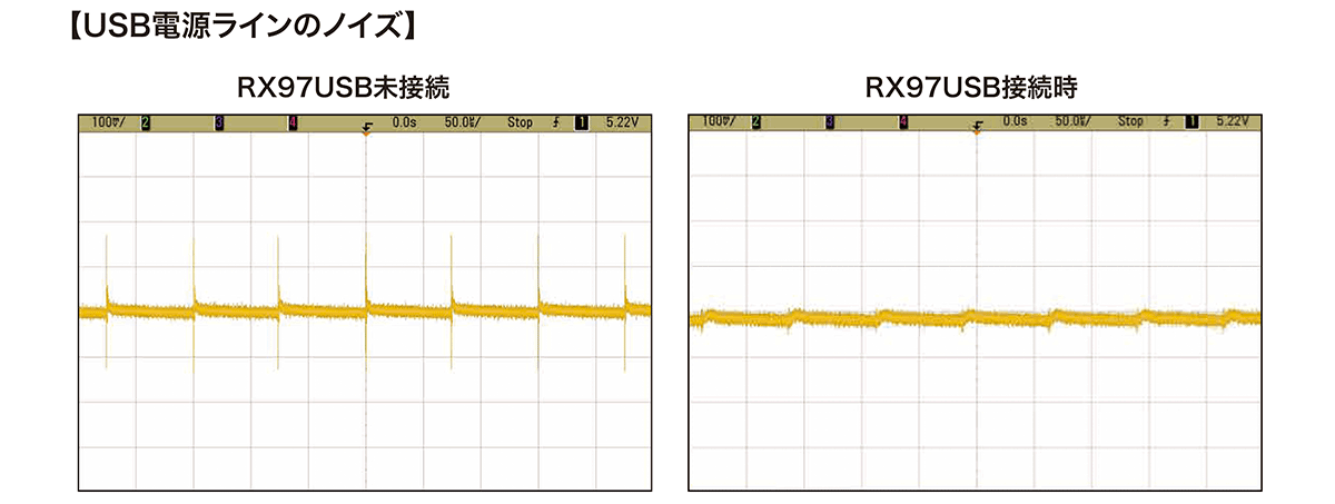 AT-RX97USB：USB電源ラインノイズイメージ