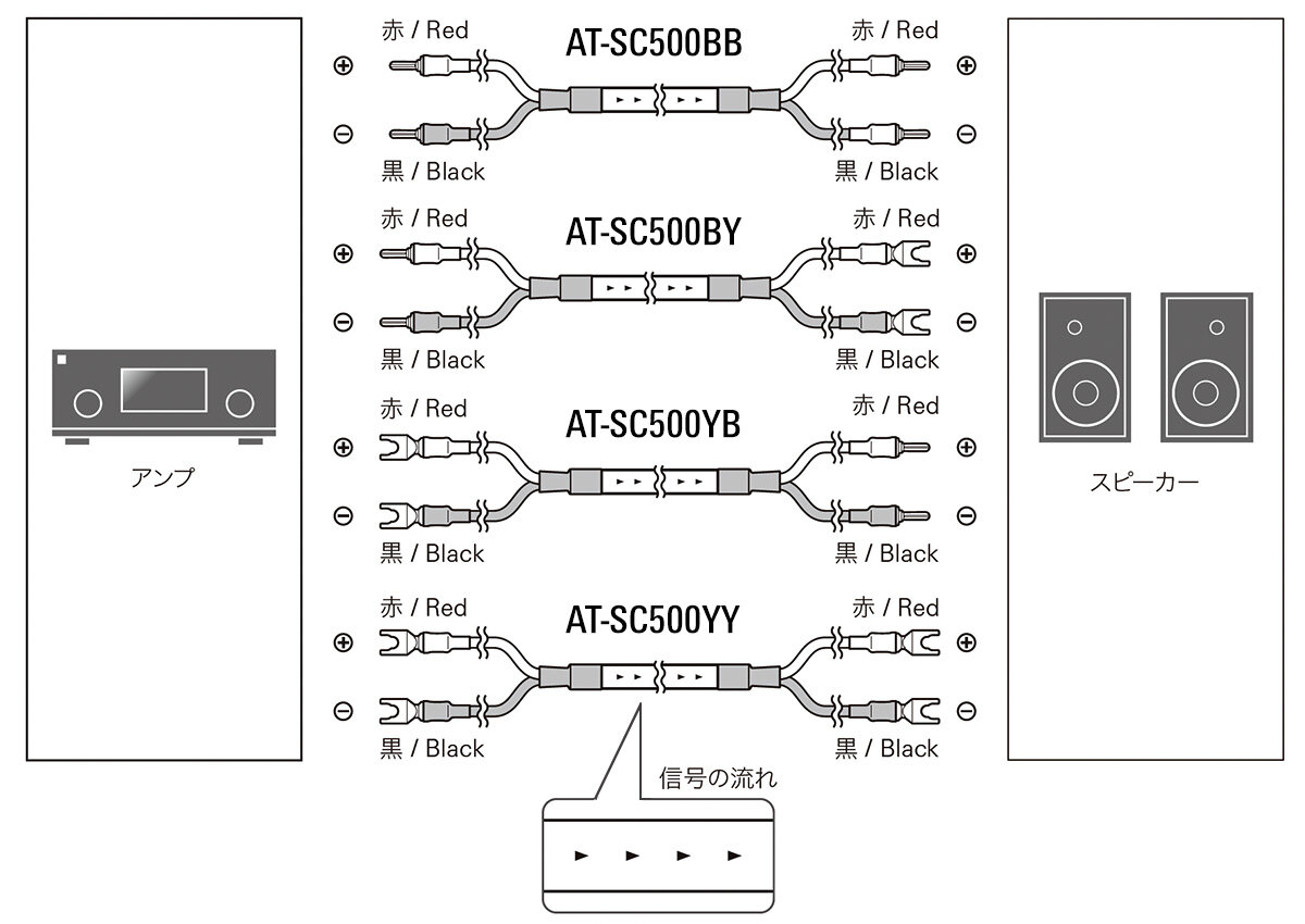 AT-SC500：接続イメージ