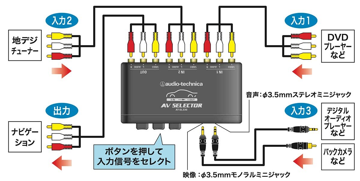 AT-SL330：接続イメージ