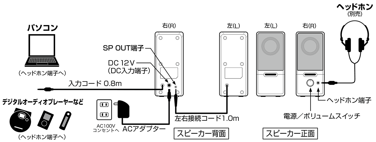 AT-SP121：接続イメージ