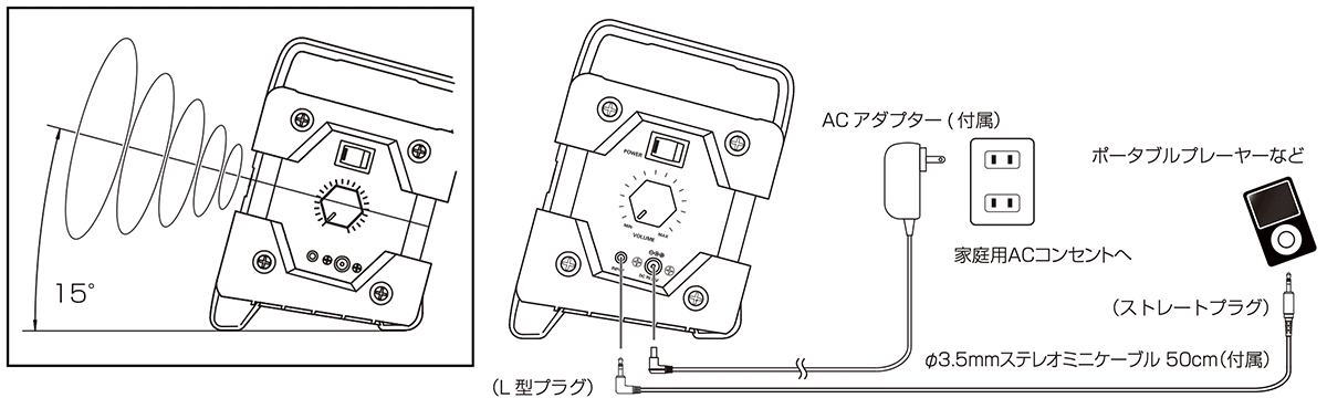 AT-SPB50：サウンドディスパーションアングル機構