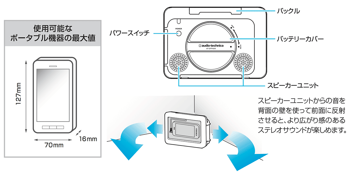 AT-SPP40W：各部の名称