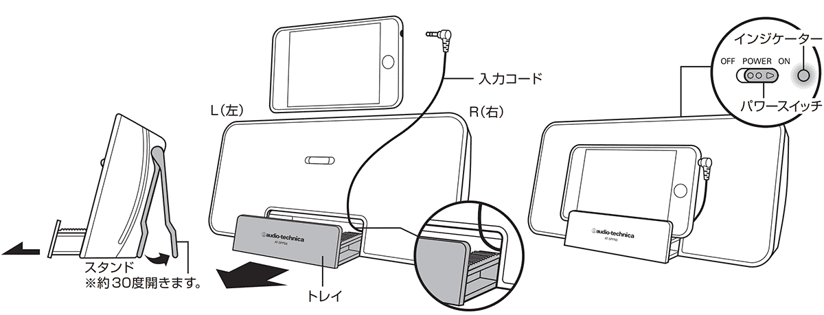 AT-SPP50：使いかた