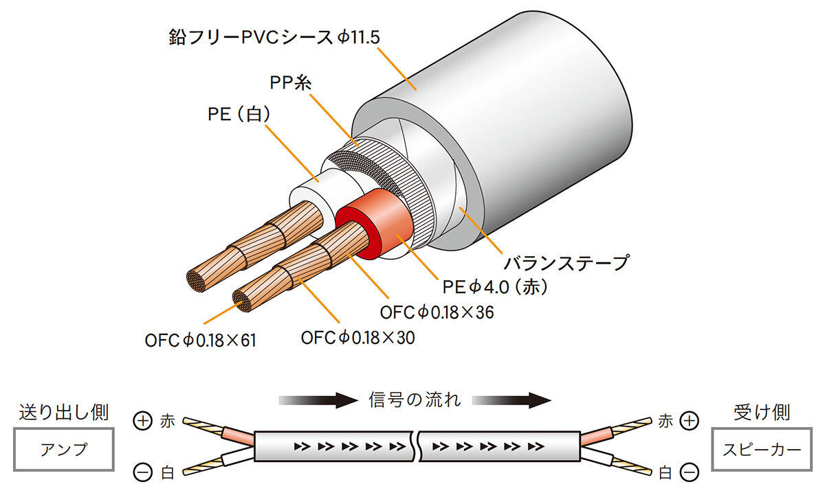 AT-SS2300：構造イメージ