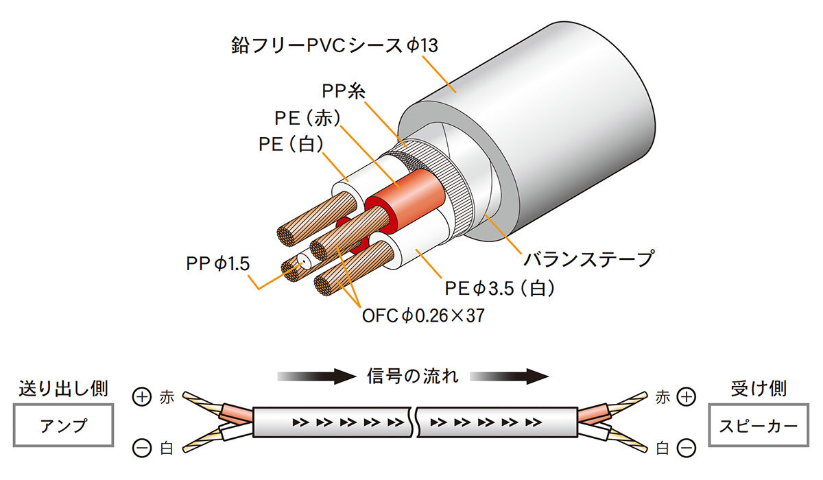AT-SS2700：構造イメージ