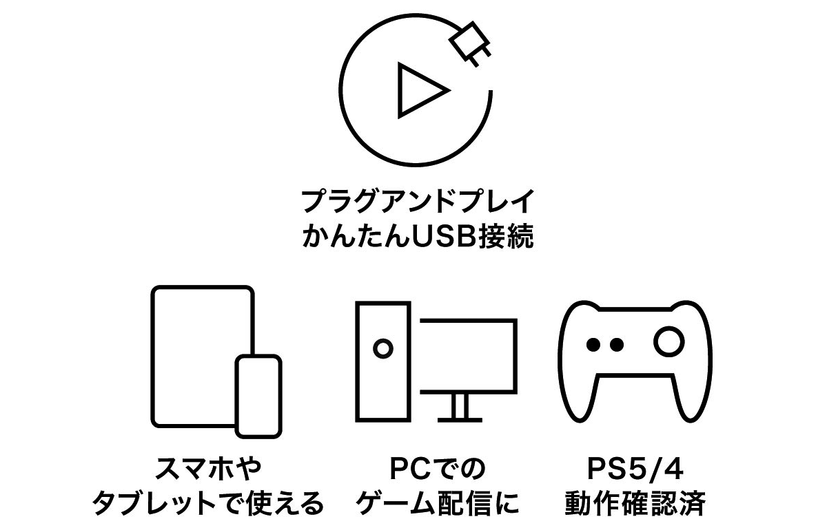 AT-UMX3：USB接続