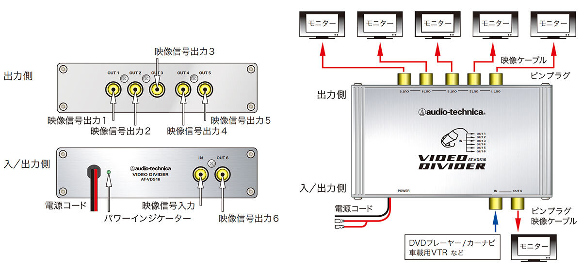 AT-VDS16：接続イメージ