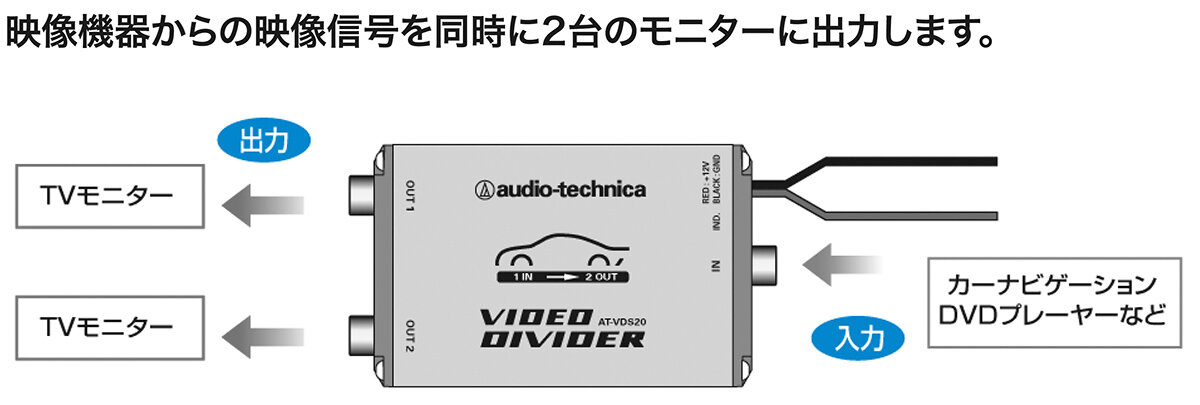 AT-VDS20：接続イメージ