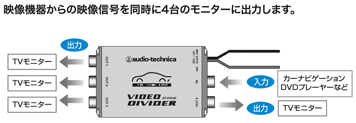 AT-VDS40：接続イメージ