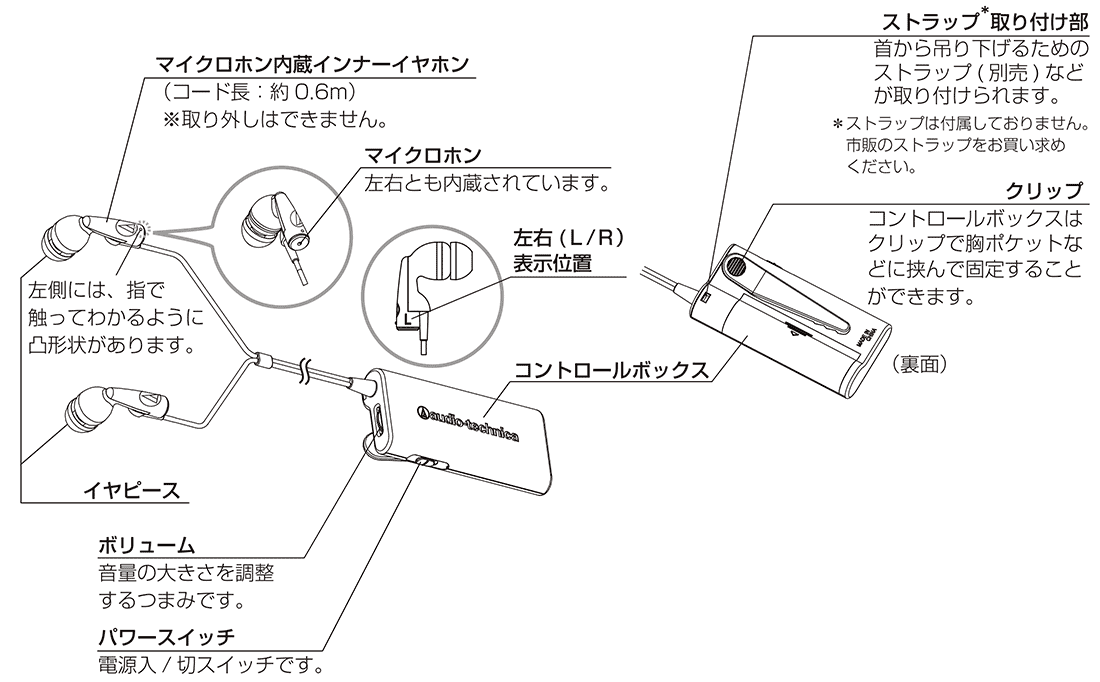 AT-VM100：各部の名称