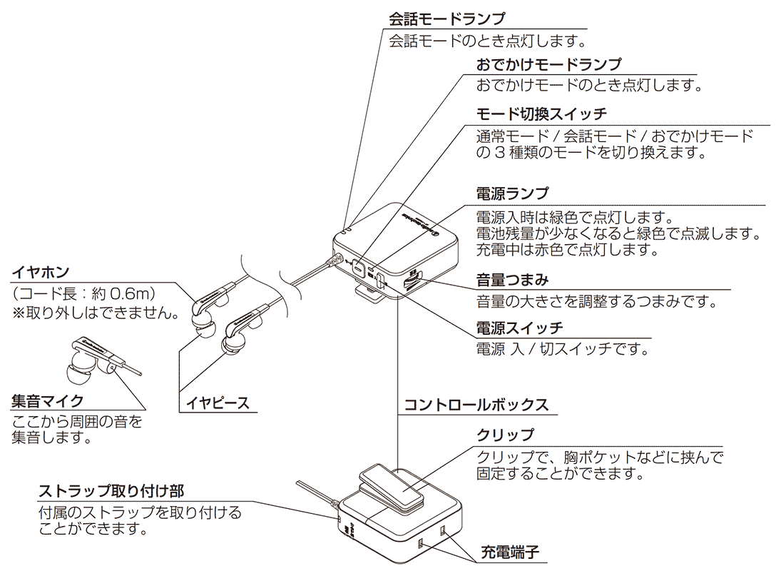 AT-VM200：各部の名称