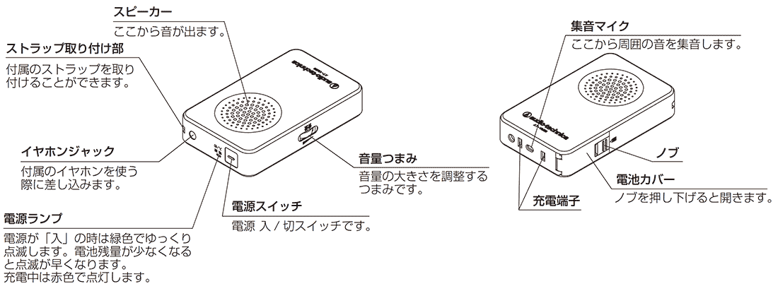 AT-VM50：各部の名称