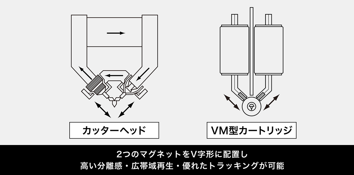オーディオテクニカ：VM型カートリッジ構造イメージ