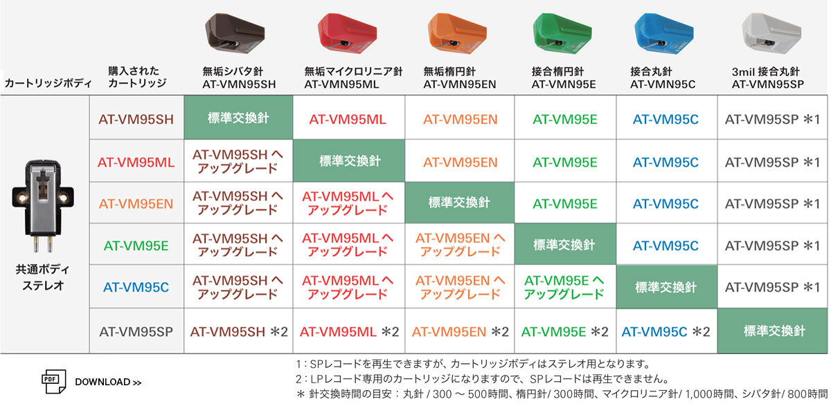 交換針一覧：AT-VM95シリーズ