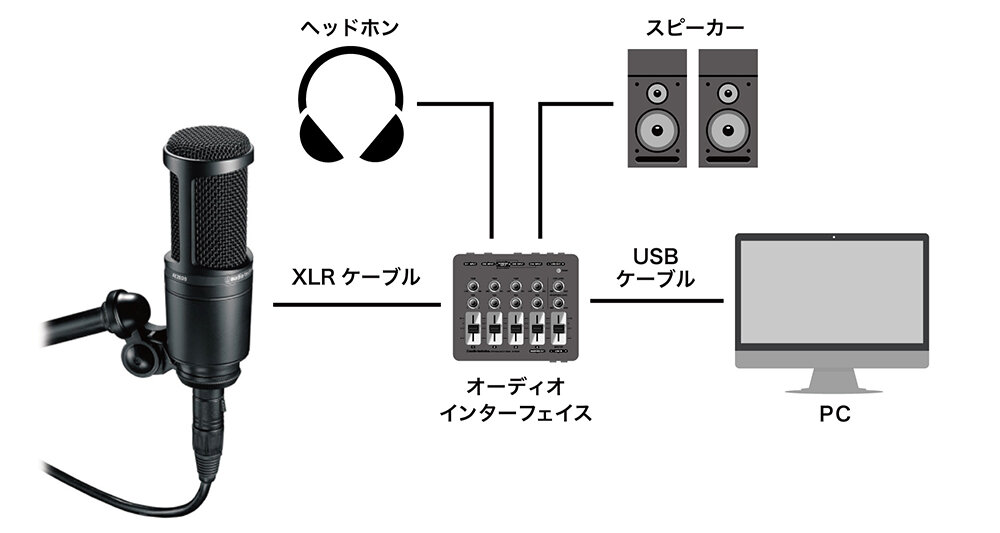 オーディオテクニカ　コンデンサーマイク　AT-2020