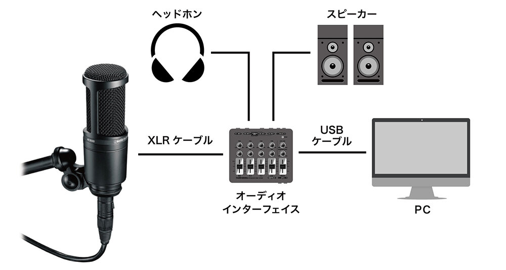 11468円 定番人気！ 非常に良い オーディオテクニカ コンデンサーマイクロホン AT2020 動画配信 宅録 ポッドキャスト 実況 DTM マイク ブラック