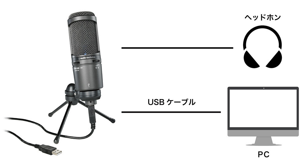 AT2020USB+｜マイクロホン：USBマイク｜オーディオテクニカ