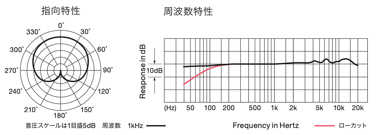 AT2035：指向特性・周波数特性