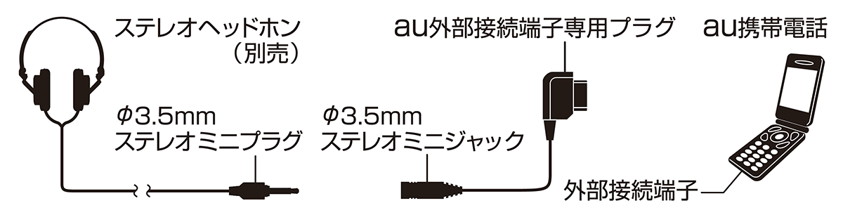 AT332T/S:接続イメージ