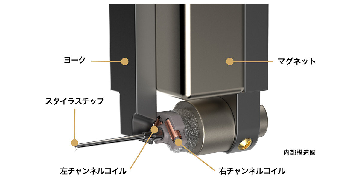AT33xMLB：内部構造イメージ
