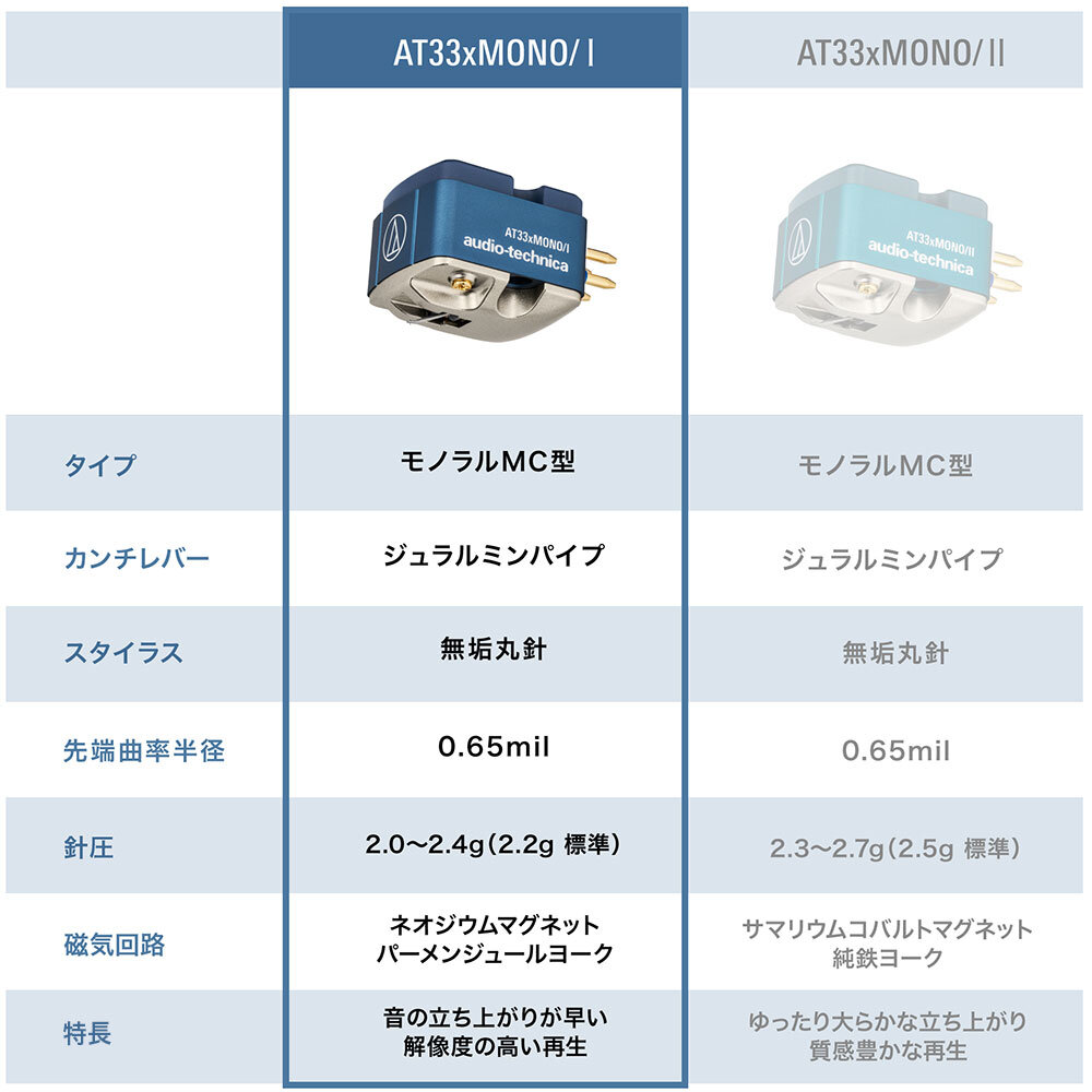 AT33xMONO/I｜アナログ：カートリッジ（MC型）｜オーディオテクニカ
