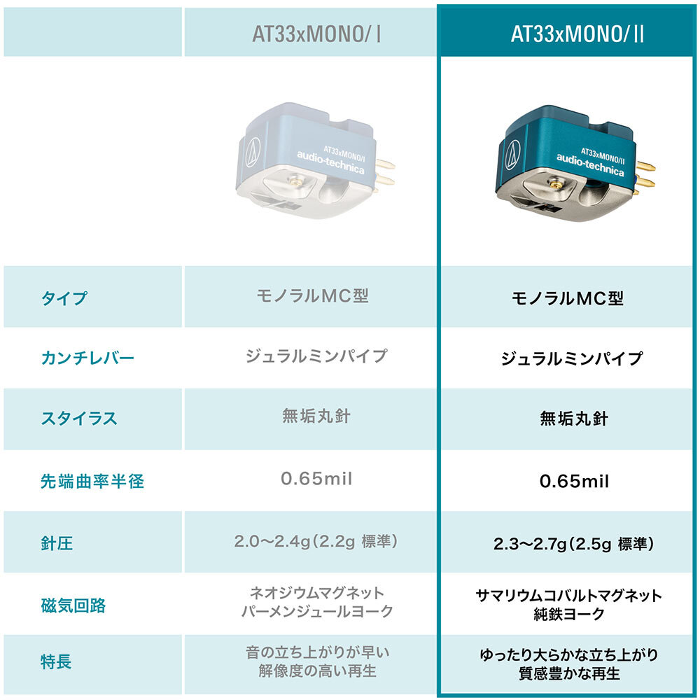 AT33xMONO/II｜アナログ：カートリッジ（MC型）｜オーディオテクニカ