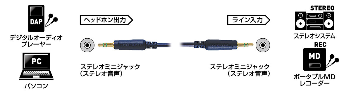 AT344A：接続イメージ