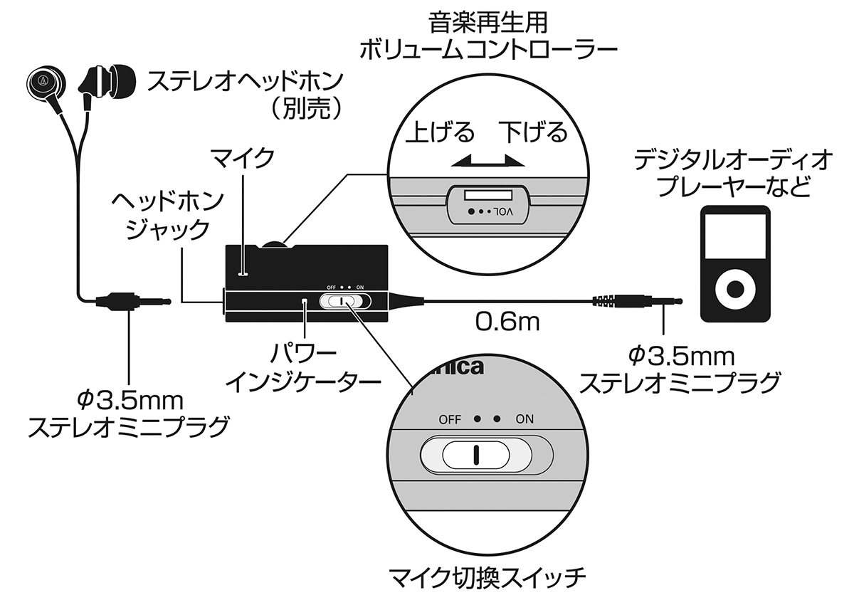 AT355ST:接続イメージ