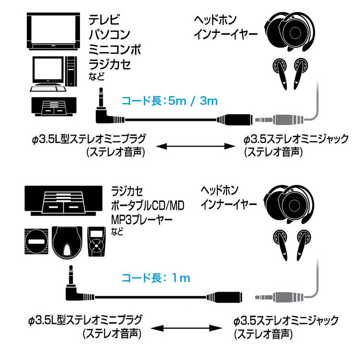 AT3A45L：接続イメージ