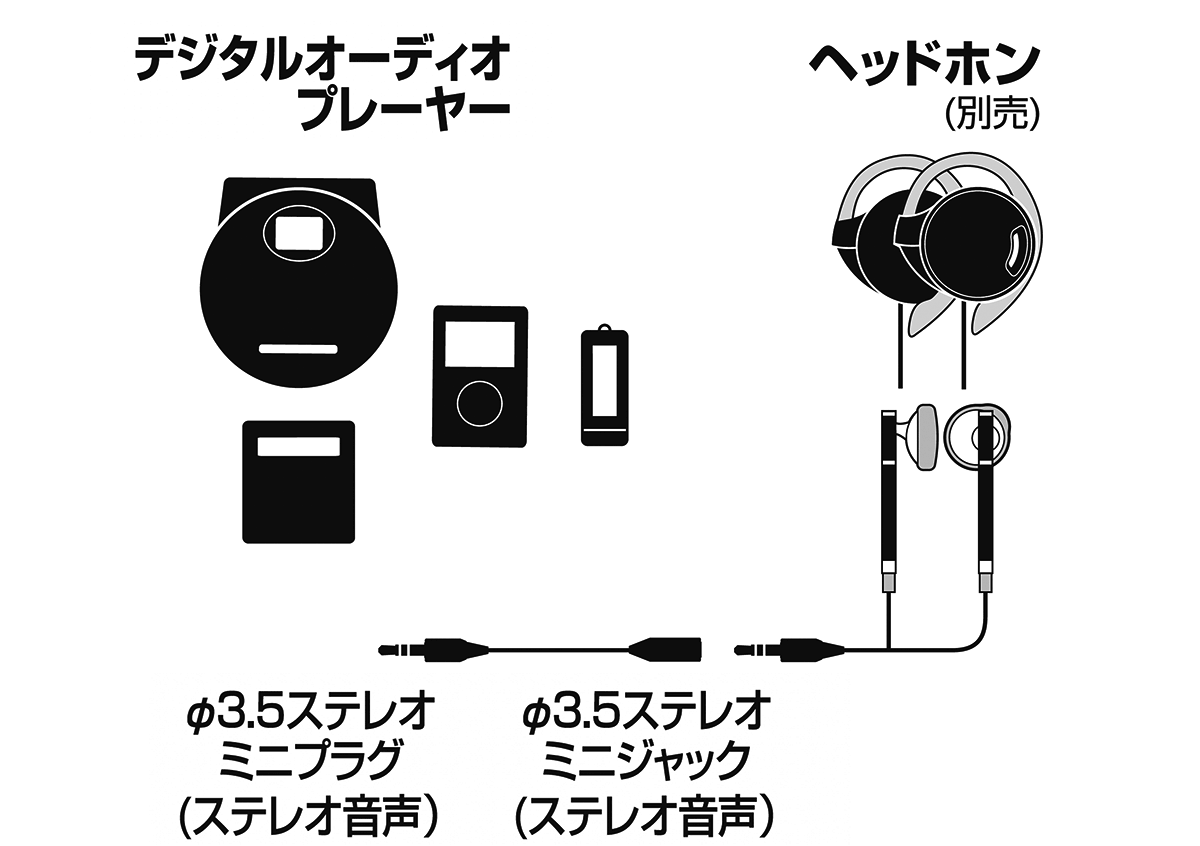 AT3A45ST：接続イメージ