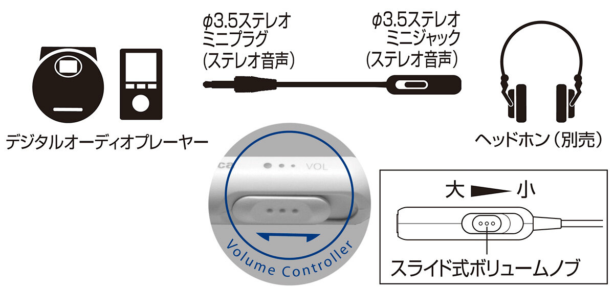 AT3A50ST：接続イメージ