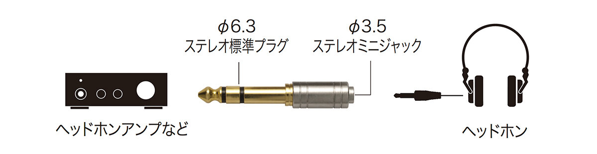 AT3C1S：接続イメージ