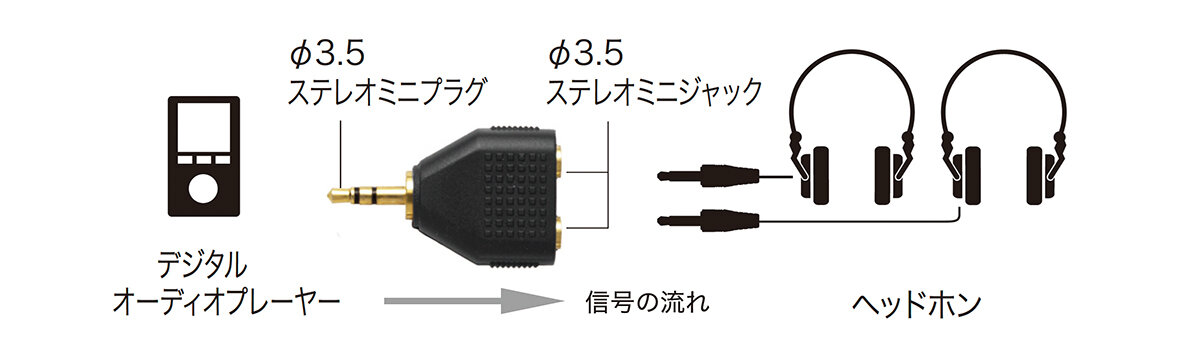 AT3C25S：接続イメージ