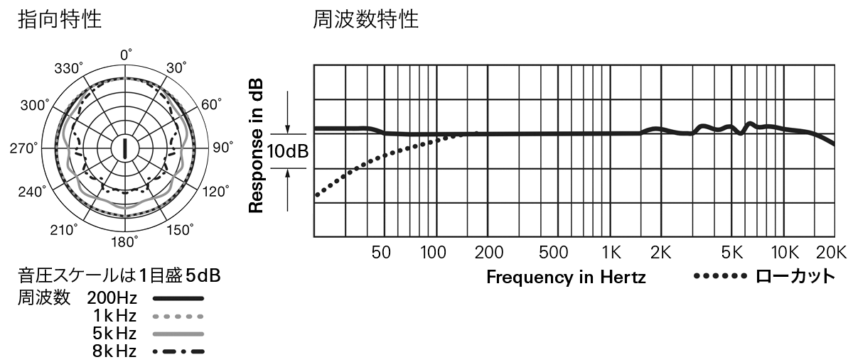 AT4049b-EL：指向特性・周波数特性