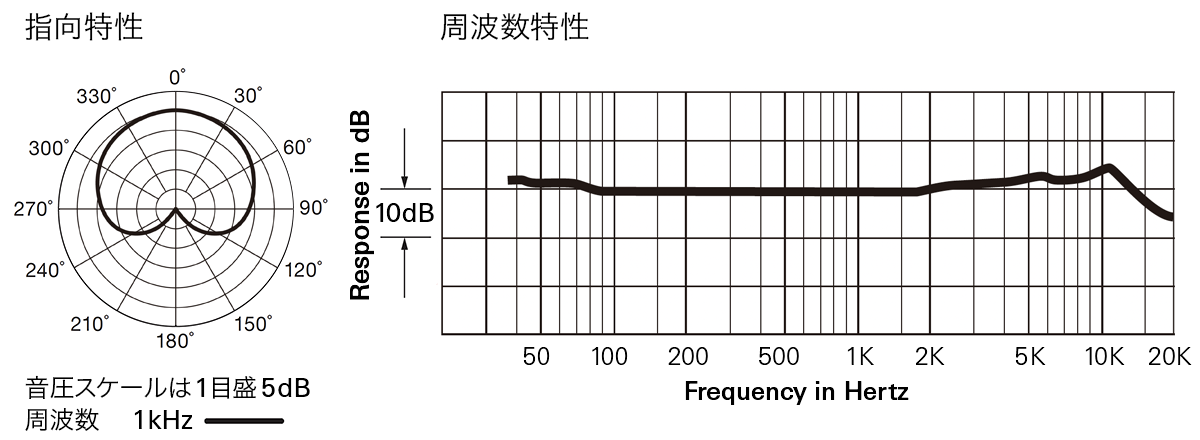 AT4060：指向特性・周波数特性