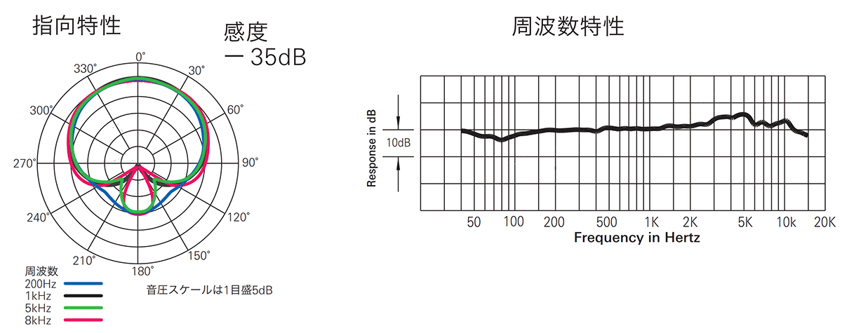 AT5045：指向特性・周波数特性