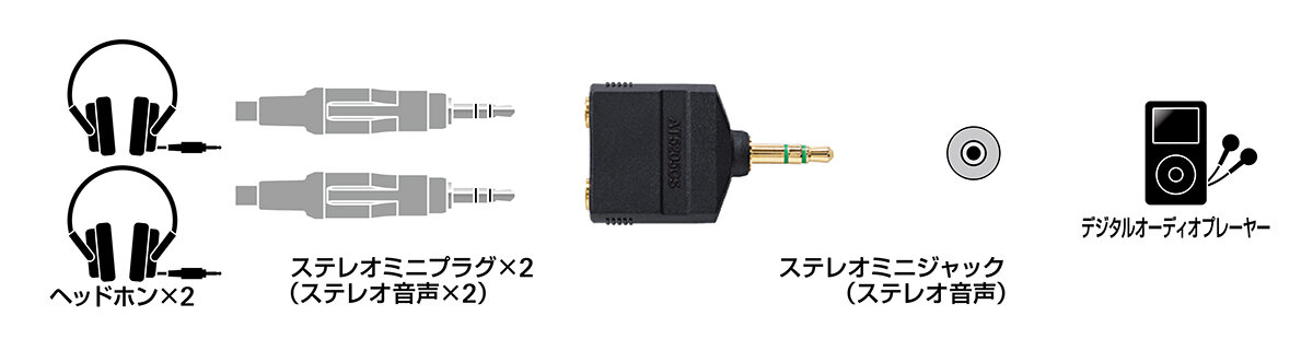 AT5205CS：接続イメージ