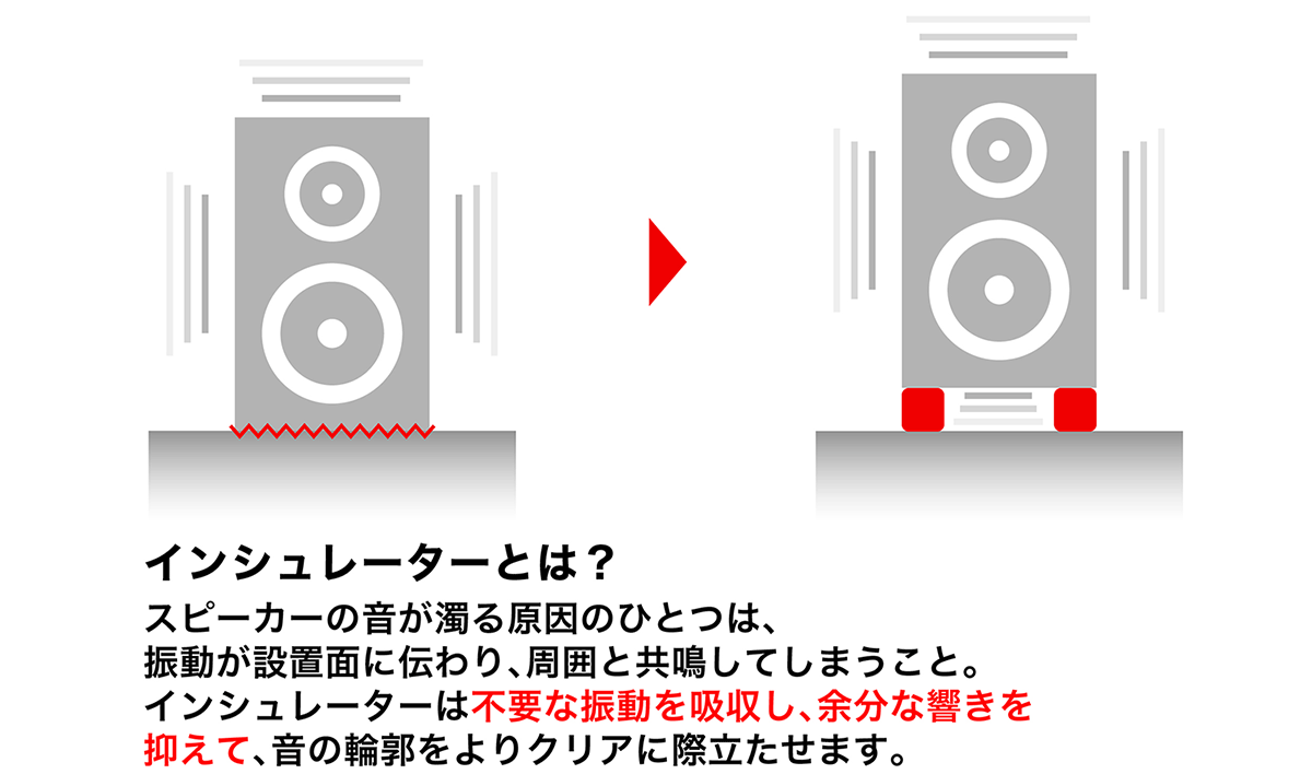 AT6098a：インシュレーターとは
