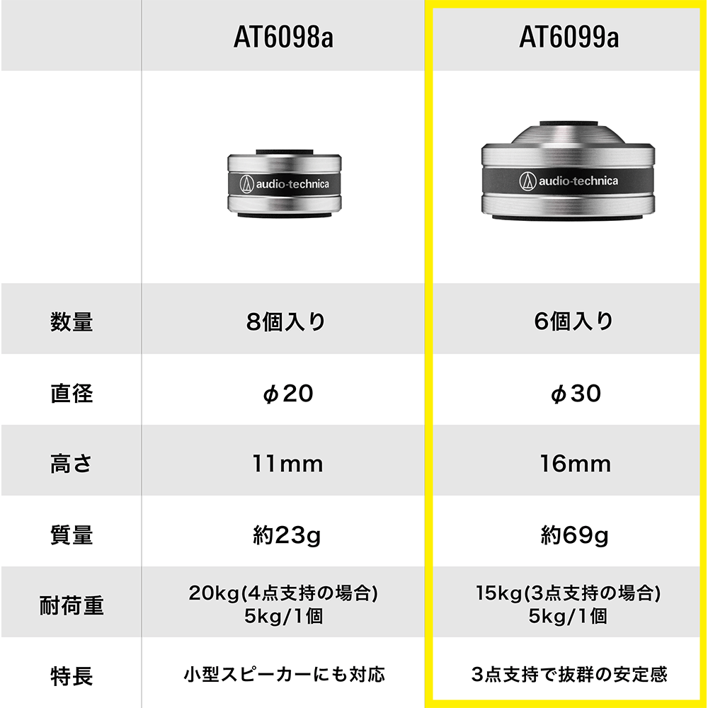 AT6099a｜AVアクセサリー：イクイップメント｜オーディオテクニカ