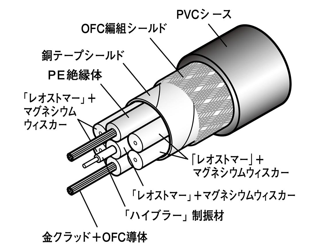 AT6209PL/1.5：構造イメージ
