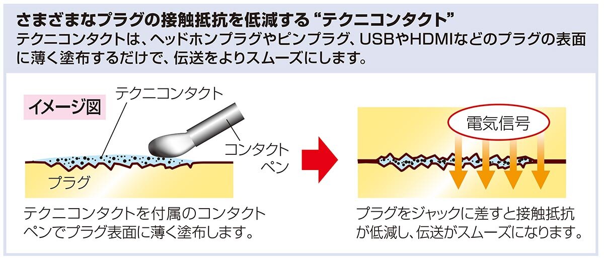 AT6223：テクニコンタクト