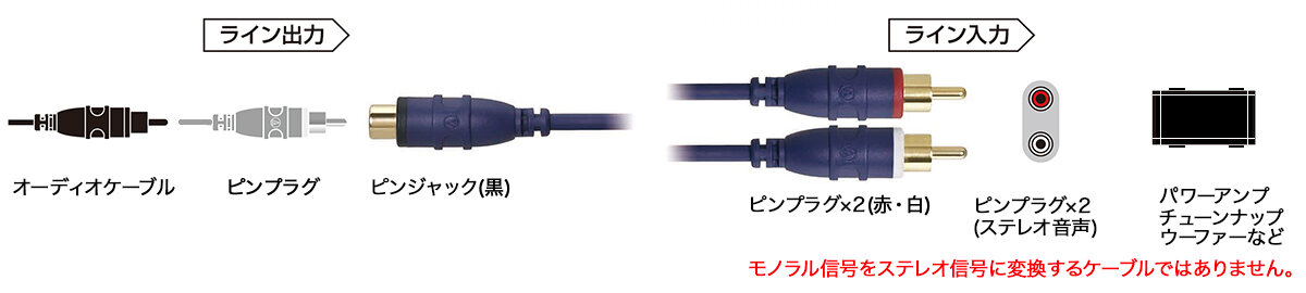 AT7164P2:接続イメージ