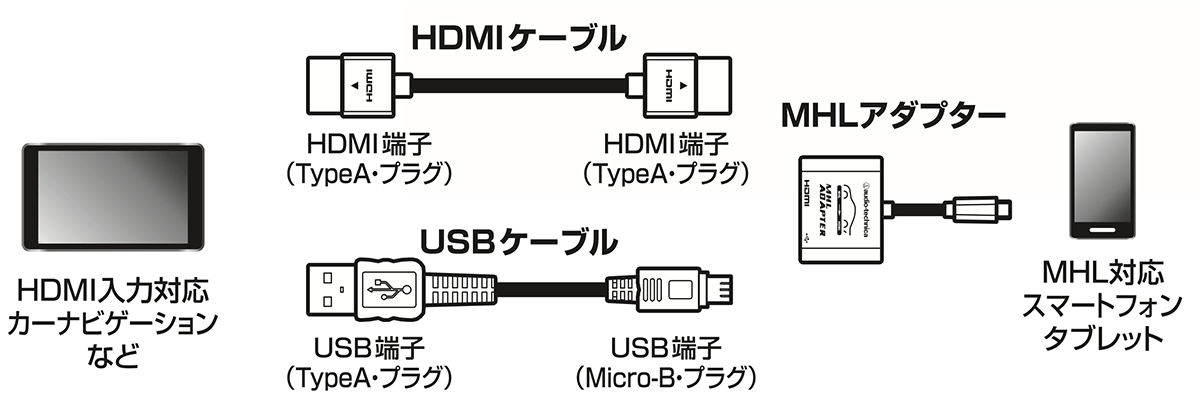 AT7193M/1.8：接続イメージ