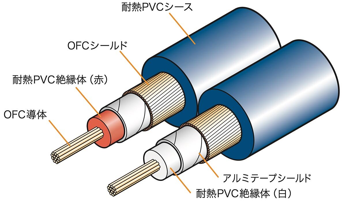 AT7322｜車載関連製品：ケーブル｜オーディオテクニカ