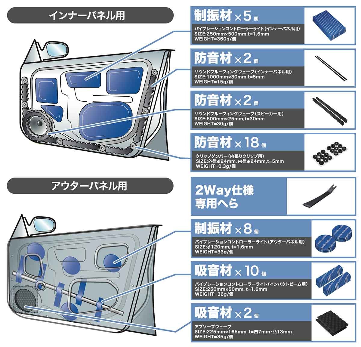 未使用 新品 オーディオテクニカ AT7405 デッドニング キット