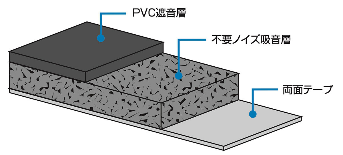 AT7430：構造イメージ