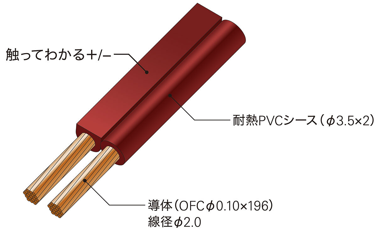 AT7432：構造イメージ
