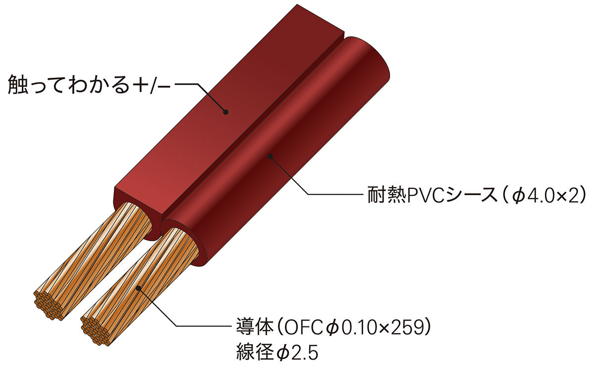 AT7433：構造イメージ