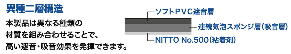 AT7435：構造イメージ
