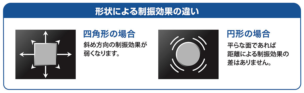AT7460：形状による制振効果イメージ